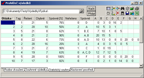 Testy viewer statistiky