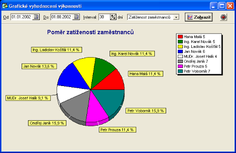 Program ukoly 07